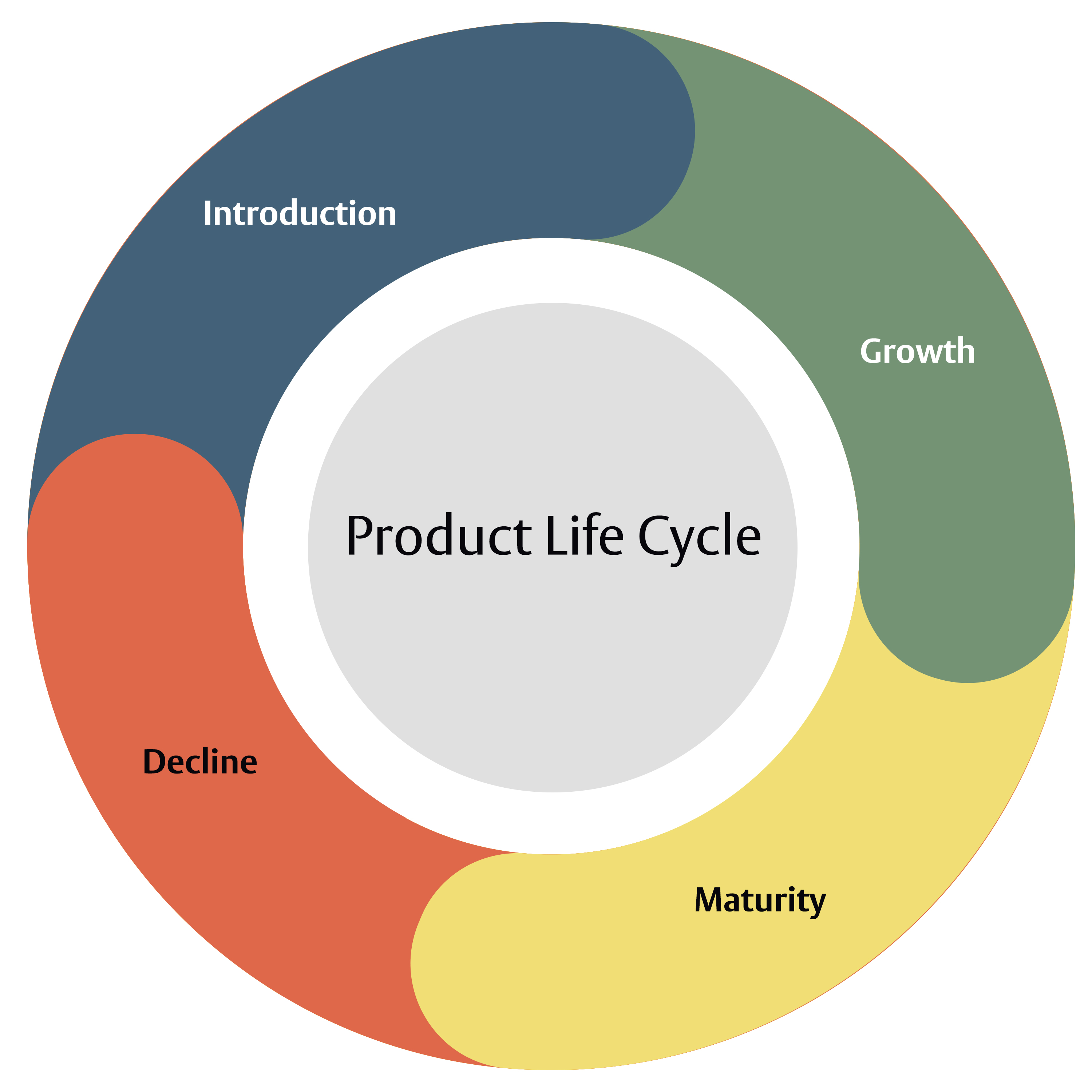 Product Life Cycle Ubicaciondepersonas cdmx gob mx